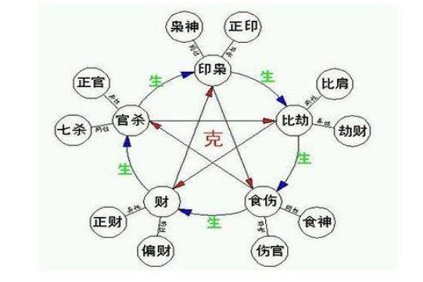 根据命理选择颜色，让生活更和谐的秘笈！