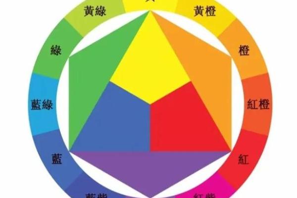根据命理选择颜色，让生活更和谐的秘笈！