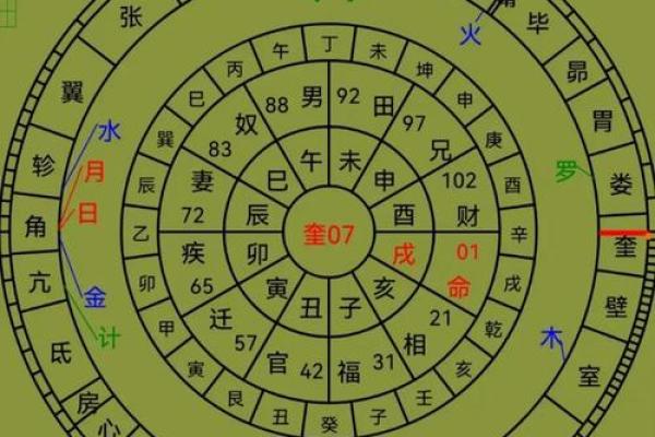 七政四余与命运解读：如何通过命理找到人生方向