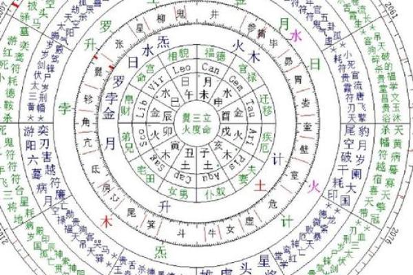 七政四余与命运解读：如何通过命理找到人生方向