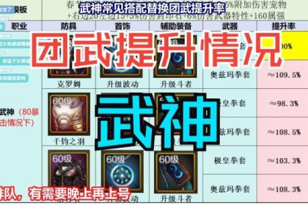 神武法系命格选择技巧：让你在游戏中脱颖而出！