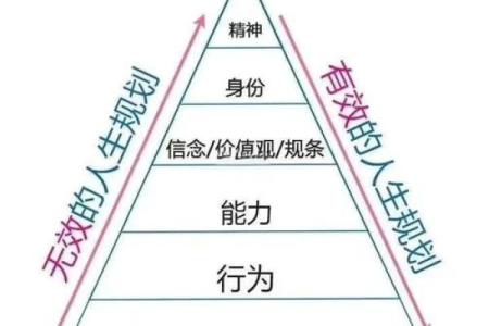 八字命局解密：何为无须通关的命运之路？