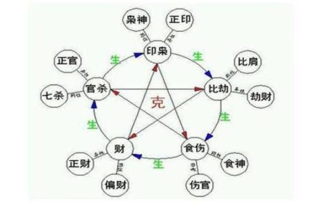 根据命理选择颜色，让生活更和谐的秘笈！