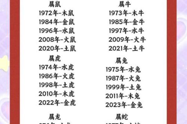 命理与命运：探寻生肖与八字的奥秘之旅
