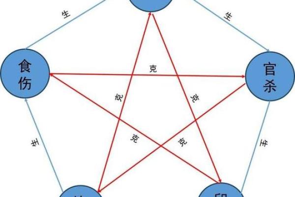 如何判断命理中的合与不合,助你理清人生方向 如何判断命理中的合与不合,助你理清人生方向