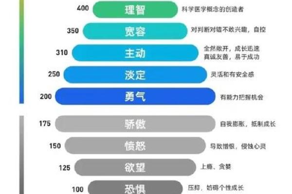 男人的脾气与命运：深度解析性格与命运的关系