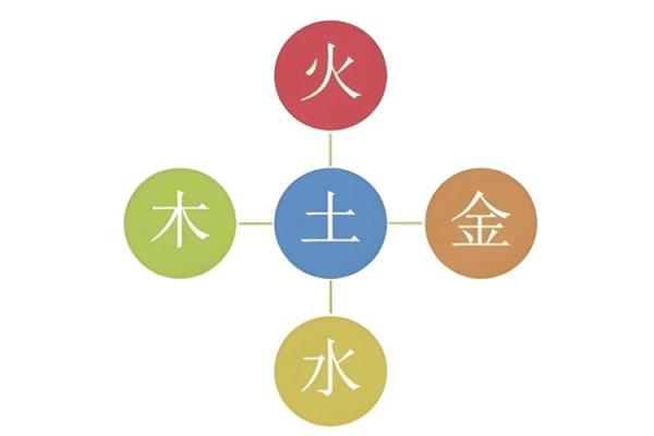 木命的命理分析:怎样才能更好地生旺木命? 木命的命理分析:怎样才能更好地生旺木命?