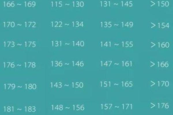 利用命理对照表探索个人身高与运势的秘密