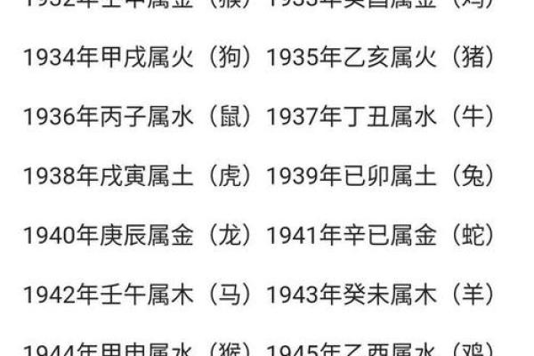 利用命理对照表探索个人身高与运势的秘密