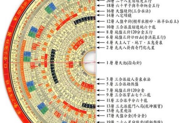 命理解析：根据生辰八字解读你的命运与人生轨迹
