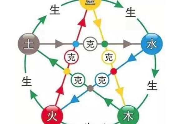 木命与金命的完美结合:探讨互补与和谐的关系 木命与金命的完美结合:探讨互补与和谐的关系