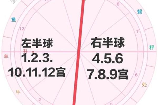 如何根据时间计算命运，揭示生活中的隐秘法则