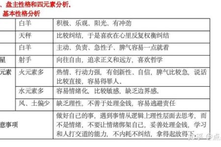 如何查是什么命格男：解密你的命运与性格关系