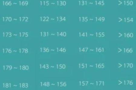 利用命理对照表探索个人身高与运势的秘密