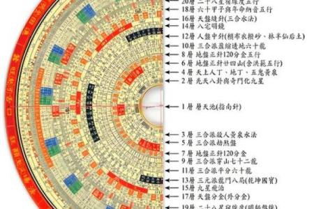 命理解析：根据生辰八字解读你的命运与人生轨迹