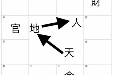 如何通过八卦确定自己的命卦，解锁人生的奥秘与秘密