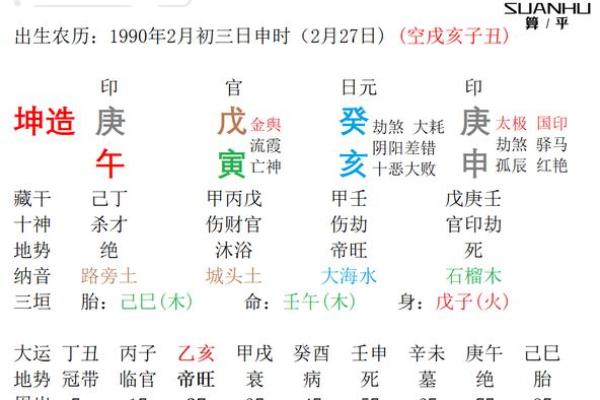 揭秘壬申命女人:命宫与性格特征的深刻关联 揭秘壬申命女人:命宫与性格特征的深刻关联