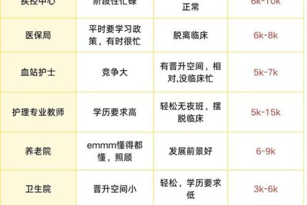 根据命格分析，为什么护士是理想的伴侣选择？