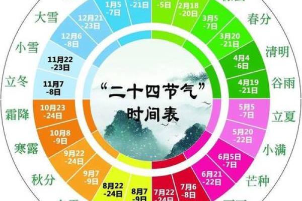 农历4月7日出生的人命理解读与生活启示