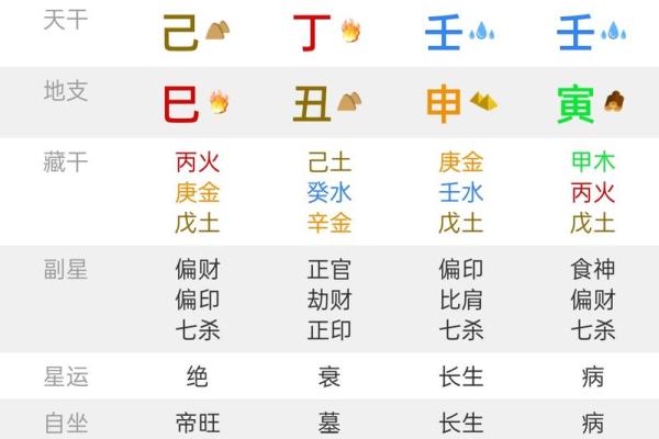 揭秘女命中四个食神的奥秘与命运之道 揭秘女命中四个食神的奥秘与命运之道