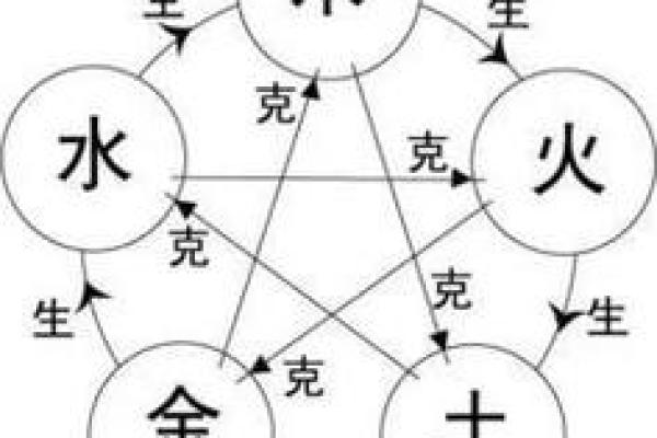 揭秘鼠水命与最佳命理搭配,助力人生腾飞! 揭秘鼠水命与最佳命理搭配,助力人生腾飞!