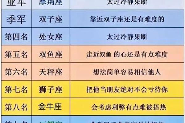 农历十月二十出生的人：命理与个性解析
