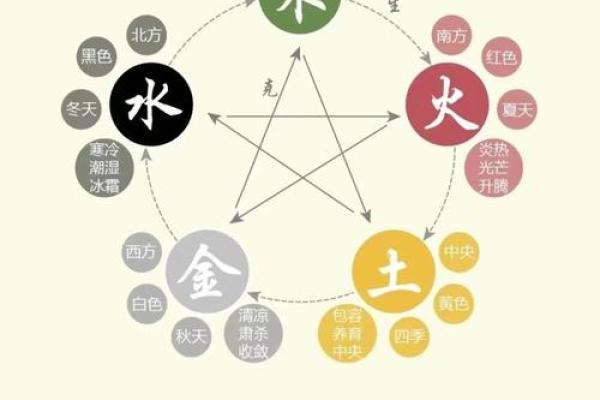 木命与天上火命的完美配对:探索五行之美与和谐人生 木命与天上火命的完美配对:探索五行之美与和谐人生