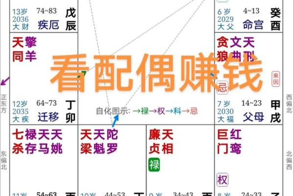 命盘揭秘：她们为何钟情年长的伴侣？揭示背后的秘密与智慧！