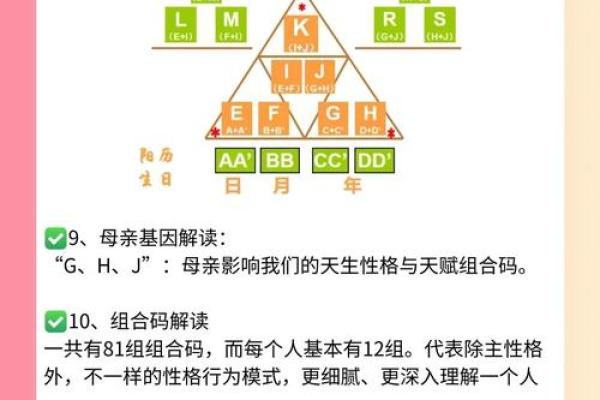 如何查自己命格？解密生命密码的神奇方法！