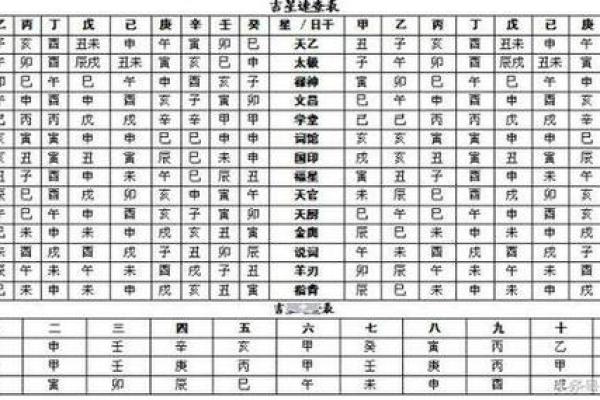 如何查自己是什么命格，轻松掌握命运之钥！