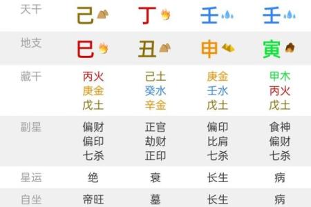 揭秘女命中四个食神的奥秘与命运之道