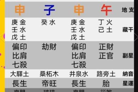 适合炒股票的命格分析：让财运滚滚而来！