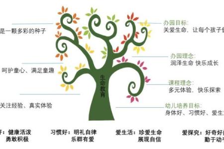 牛年二月十三：探索命理之谜，解读生命的精彩与挑战