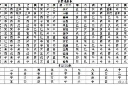 如何查自己是什么命格，轻松掌握命运之钥！