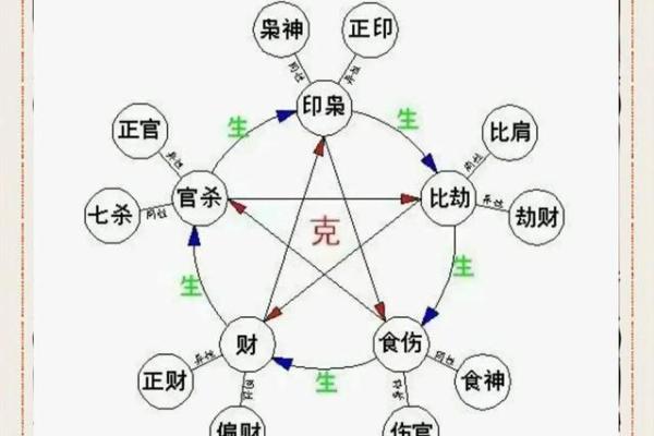 什么样的女命八字最差？解读命理中的不利因素