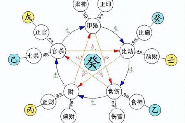 偏官偏印正财命格的深刻解析与运势影响