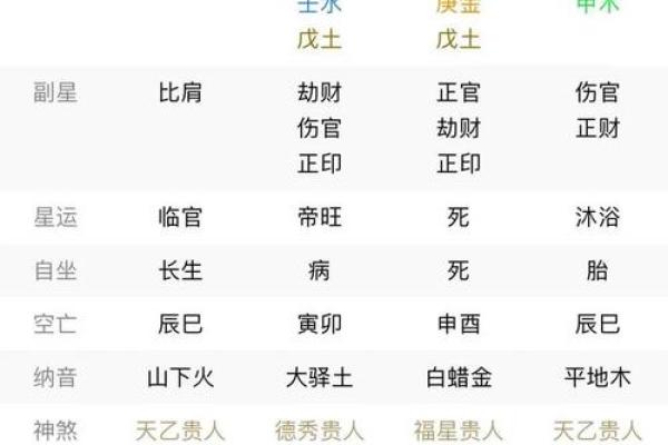 如何通过八字命理识别金命特征与行运宝典