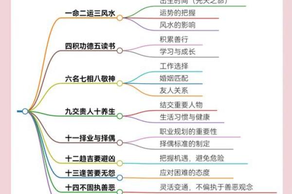 女人命里缺水,潜藏的命运秘密与人生机遇 女人命里缺水,潜藏的命运秘密与人生机遇