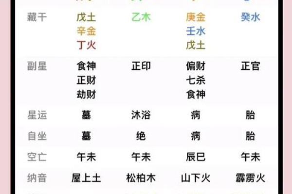 属火的人五行命理解析:奔腾的火焰与命运的交织 属火的人五行命理解析:奔腾的火焰与命运的交织