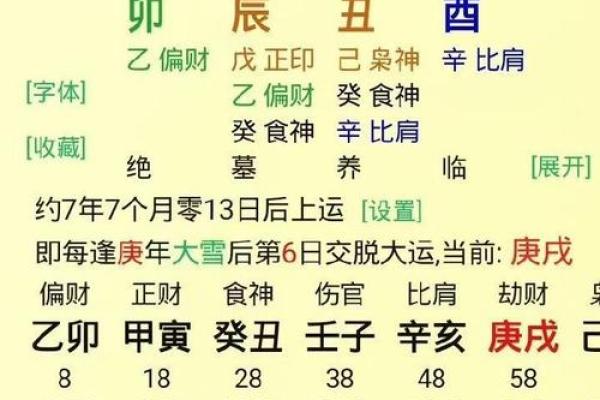 揭秘“伤官见食神”命格:如何解读与运用它的智慧 揭秘“伤官见食神”命格:如何解读与运用它的智慧