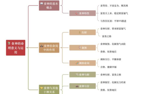 揭秘“伤官见食神”命格:如何解读与运用它的智慧 揭秘“伤官见食神”命格:如何解读与运用它的智慧
