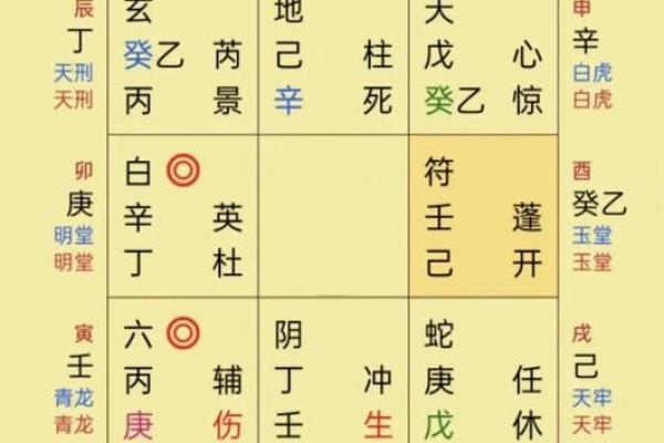 奇门命理解盘命格：揭示命运奥秘的智慧之钥