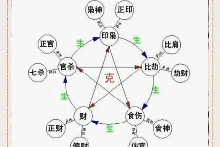 什么样的女命八字最差？解读命理中的不利因素