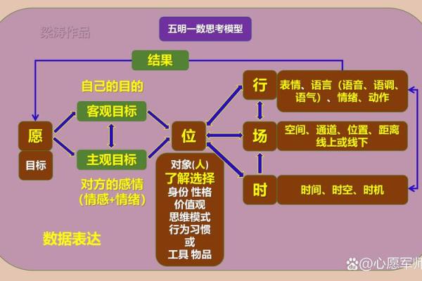 什么是命：命运与人生的辩证思考
