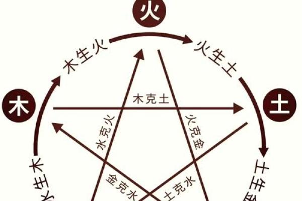揭开五行之谜：水命如何克制太阳火命的奥秘与智慧