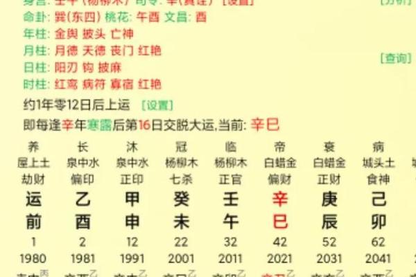 女命日坐伤官劫财的命理解析与运势分析