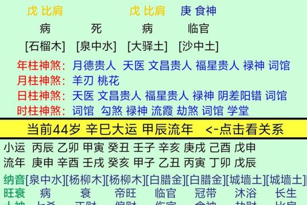 伤官格女命与哪些格局不合适?深度解析! 伤官格女命与哪些格局不合适?深度解析!