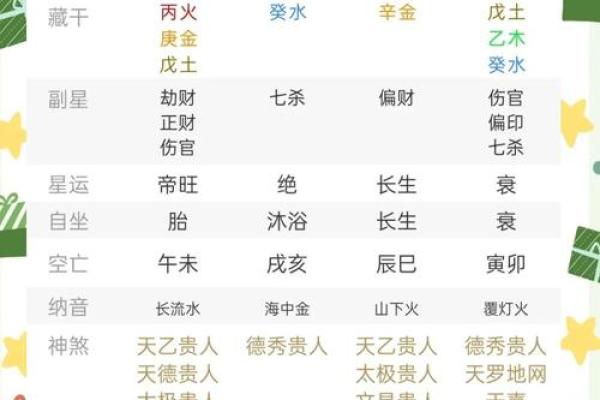 农历七月十四，解读命理与人生之路