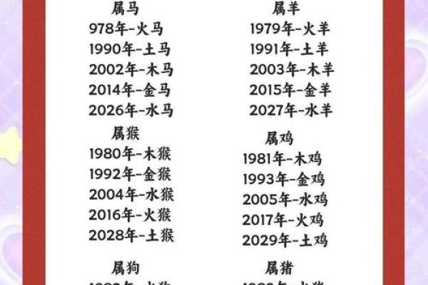 什么命最长?揭秘十二生肖的命运奥秘! 什么命最长?揭秘十二生肖的命运奥秘!