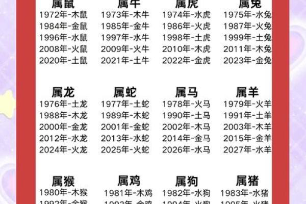 什么命最长?揭秘十二生肖的命运奥秘! 什么命最长?揭秘十二生肖的命运奥秘!